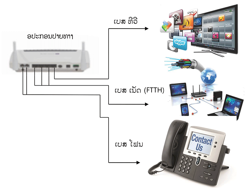 Triple pay in one fiber optic Best
