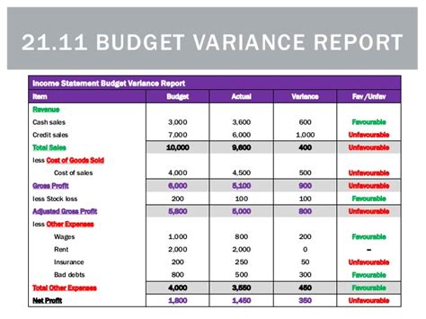 Budget Variance Report Template - BestTemplatess - BestTemplatess