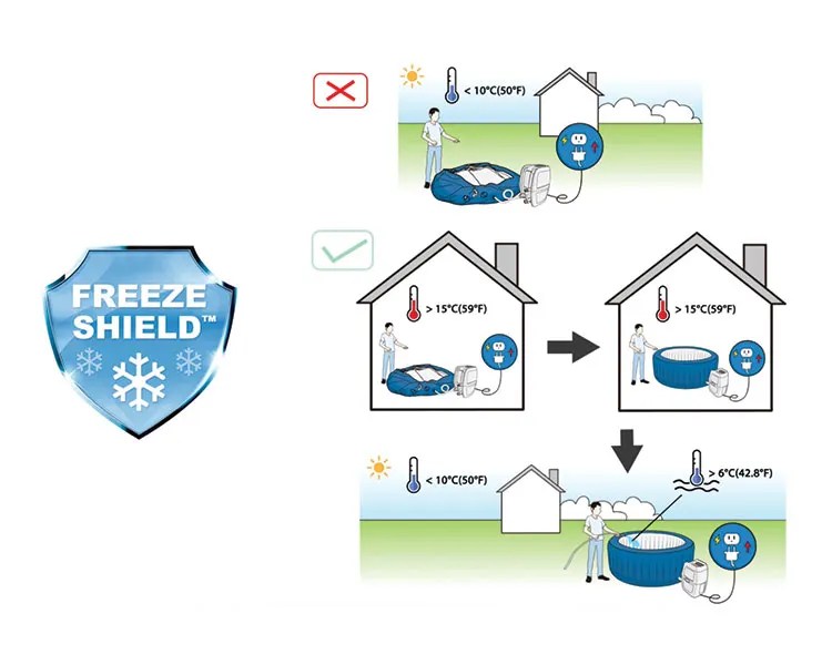 How to Fix an E02 Error on Your SaluSpa