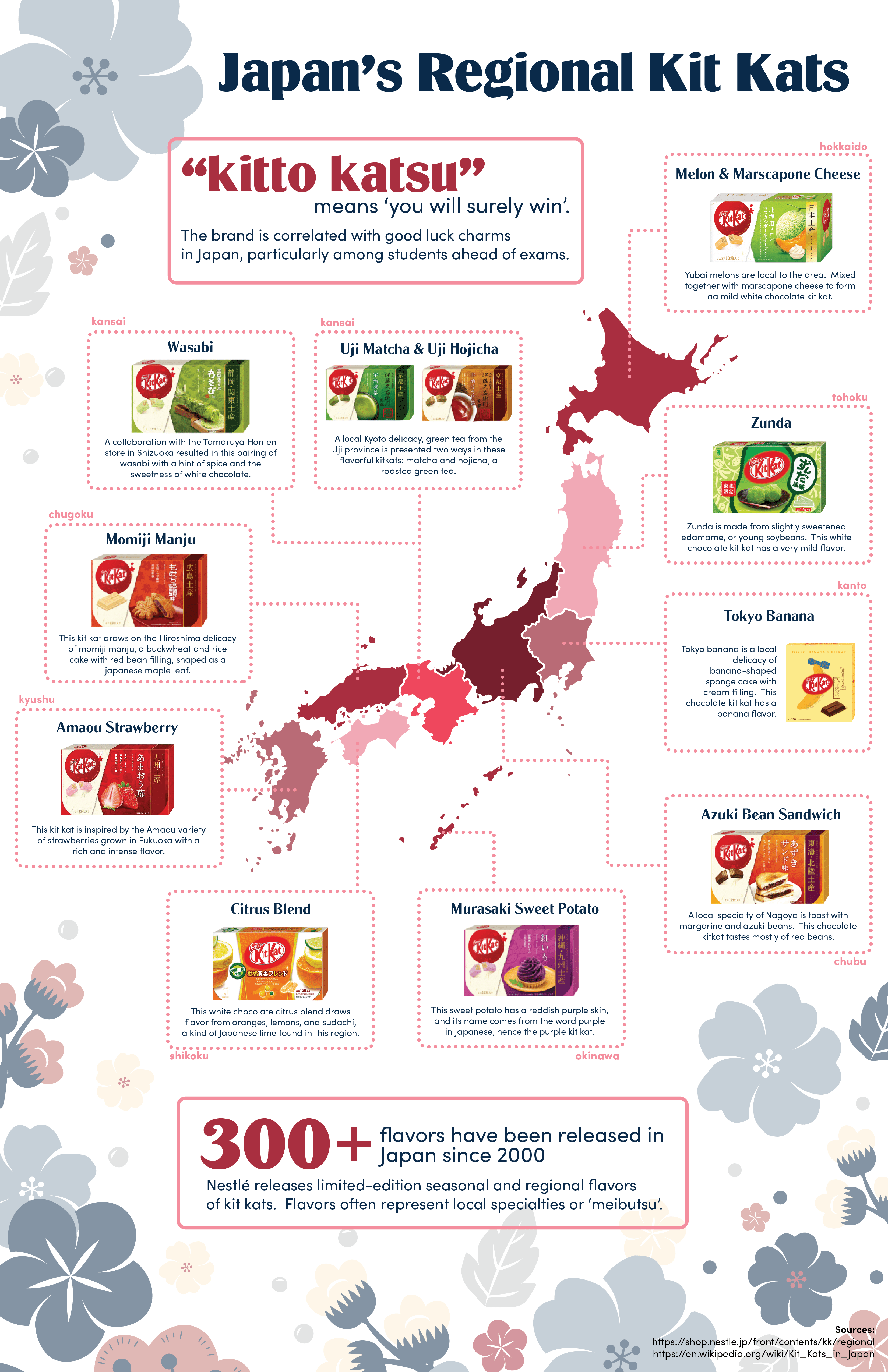everything you need to know about japanese regional kitkats; Best With Chocolate