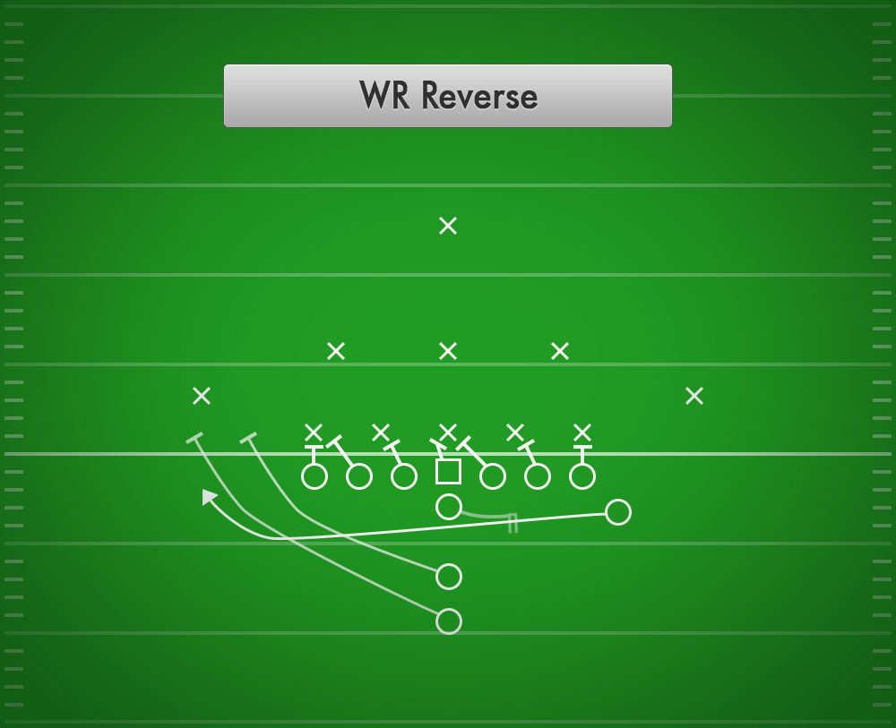 WR Reverse (I) Best Youth Football Plays