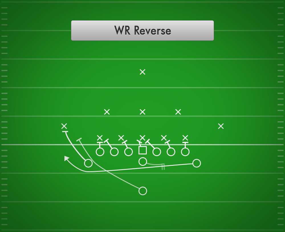WR Reverse (WingT) Best Youth Football Plays