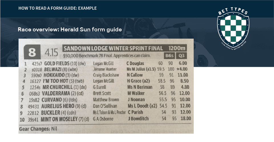 How to read a form guide Form guides explained