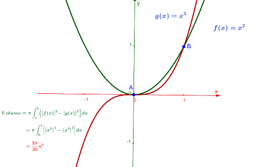 Volume of revolution of the area bounded by two functions GeoGebra