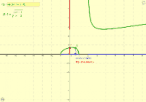 Dominio y recorrido de una función GeoGebra