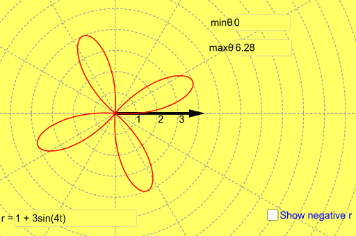 Plotting Polar Curves GeoGebra