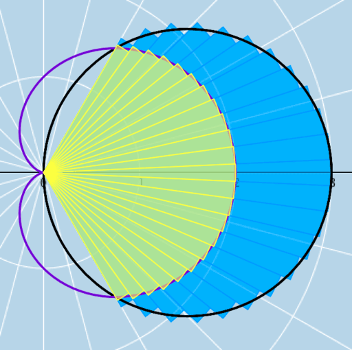 Area Between 2 Polar Graphs GeoGebra