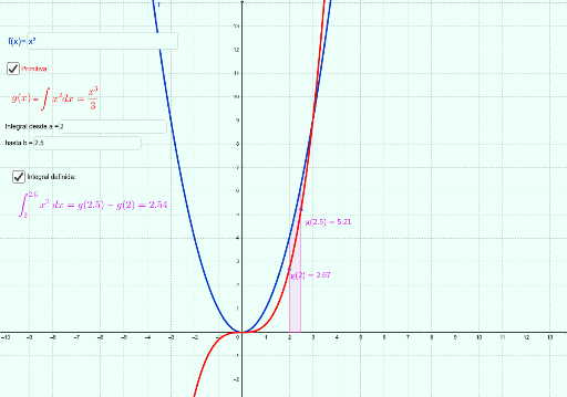 Integrales GeoGebra