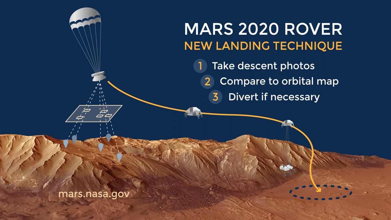 NASA shows off the design for its Mars 2020 rover TechCrunch