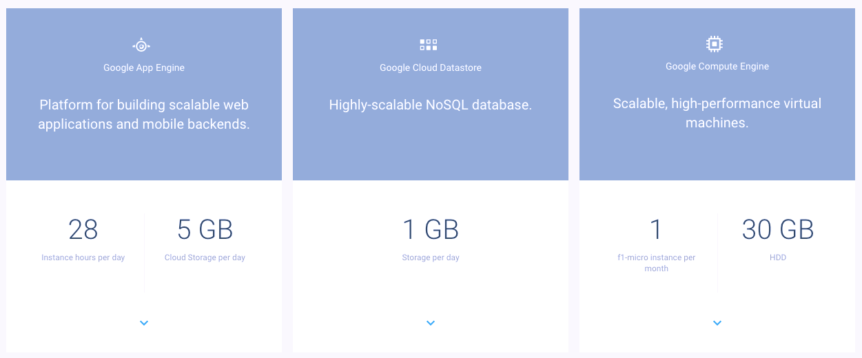 Google Cloud Compute Engine Free Solo Para Adultos En Cuba