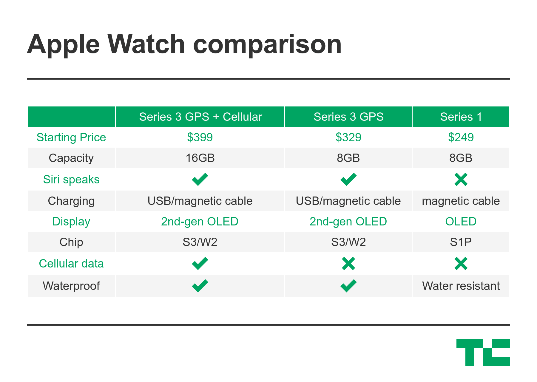 How To Change Name On Apple Watch Series 3