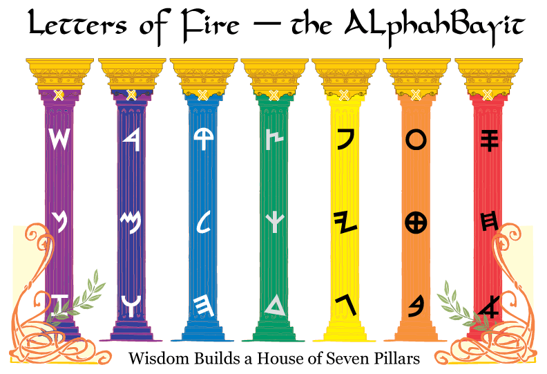The Ancient Hebrew Alphabet and Language