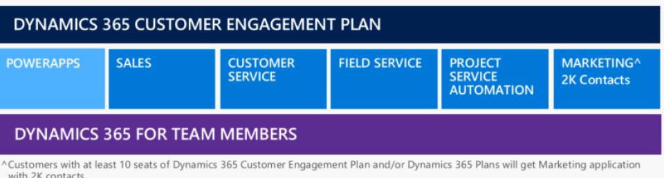 Commerce Pricing Microsoft Dynamics 365