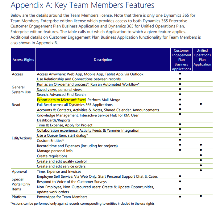 The Simple Dynamics CRM License Guide