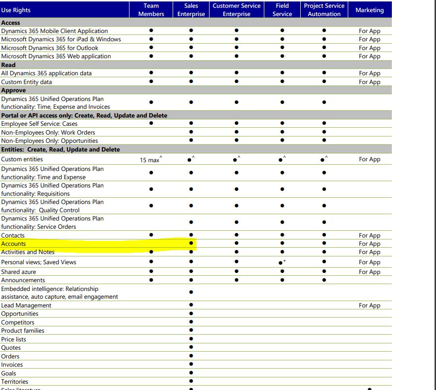 Licensing Documents microsoft.com