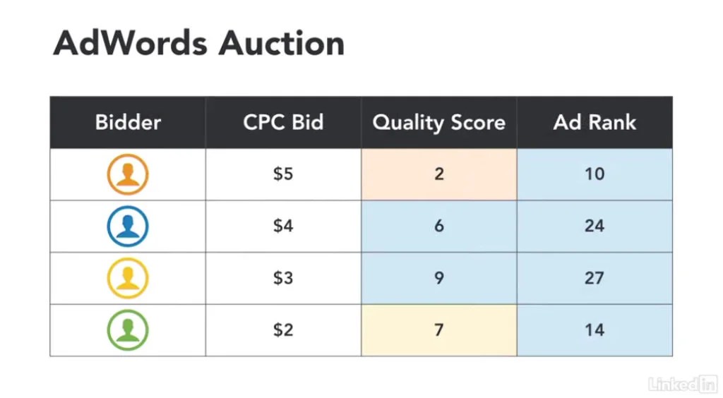 Why Use Google Ads for Your Business Be the Bean