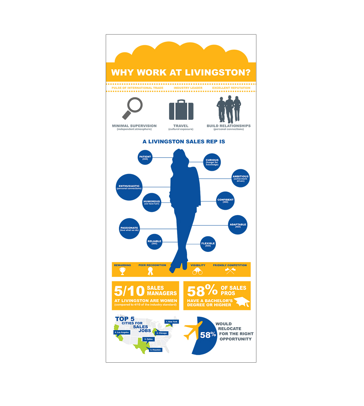 Portfolios Beth Gaffney