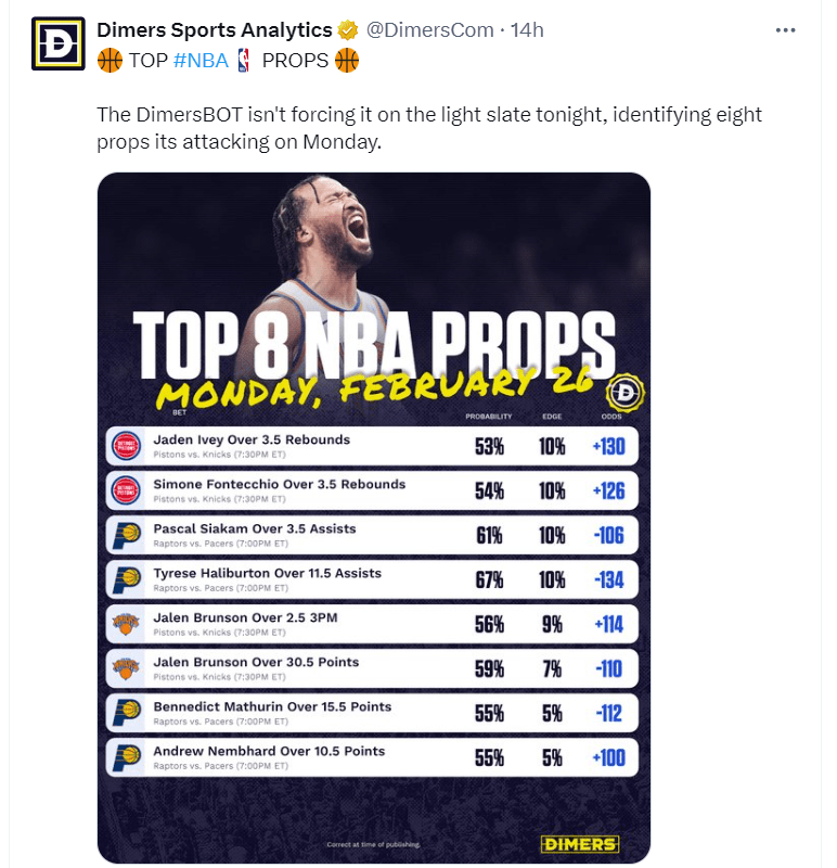 Best Basketball Tipsters in 2024 Who To Follow for NBA Tips