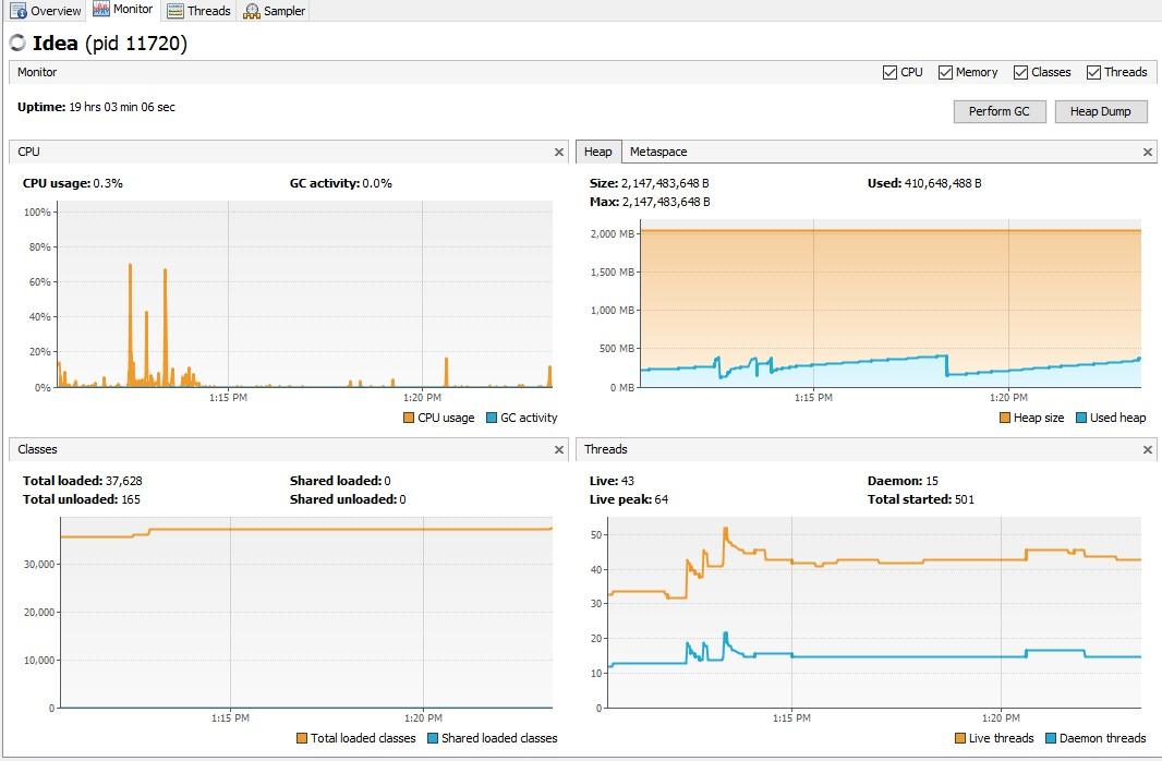 Java Memory Management for Java Virtual Machine (JVM) Betsol