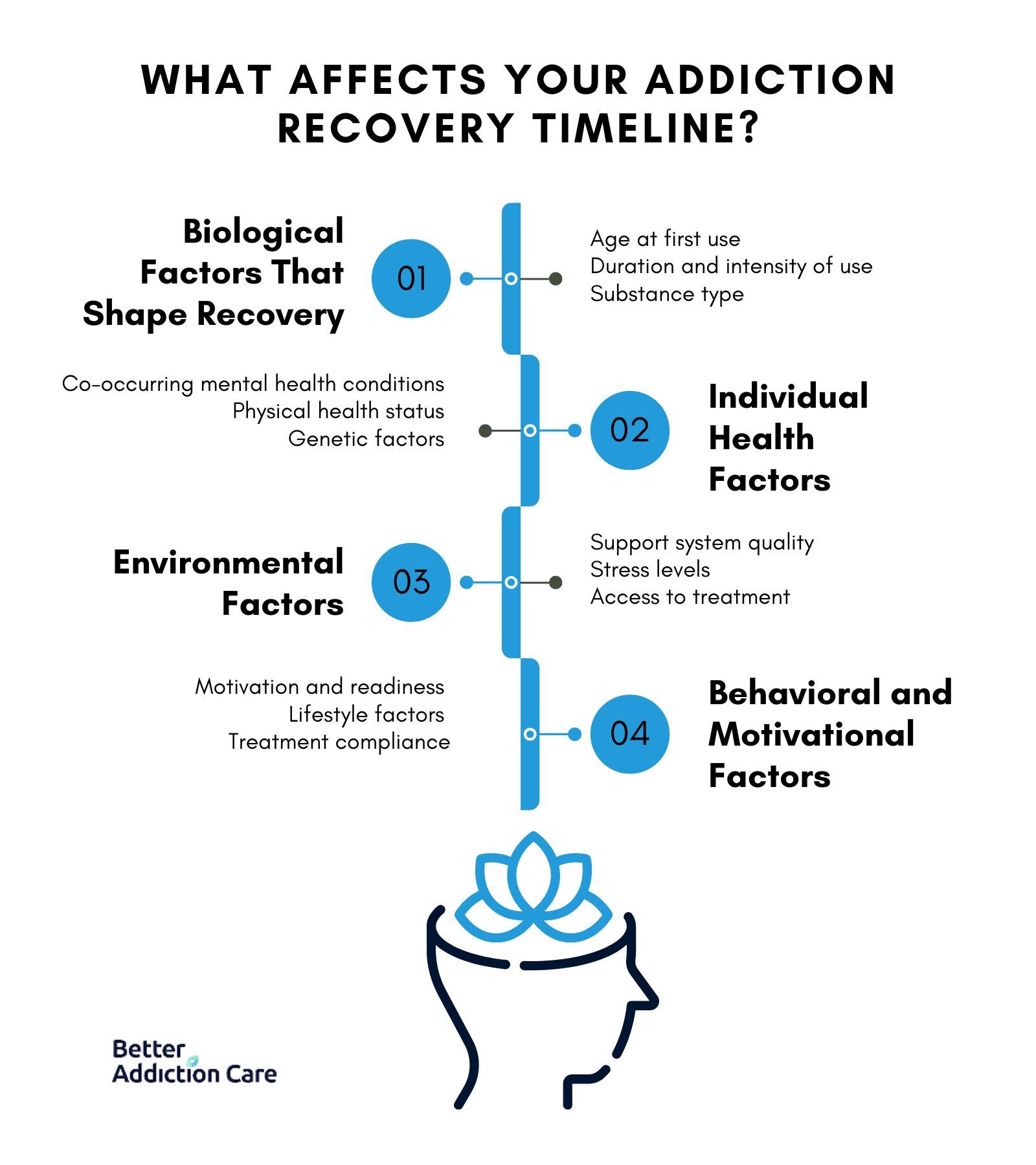How Long Does It Take to Break an Addiction?