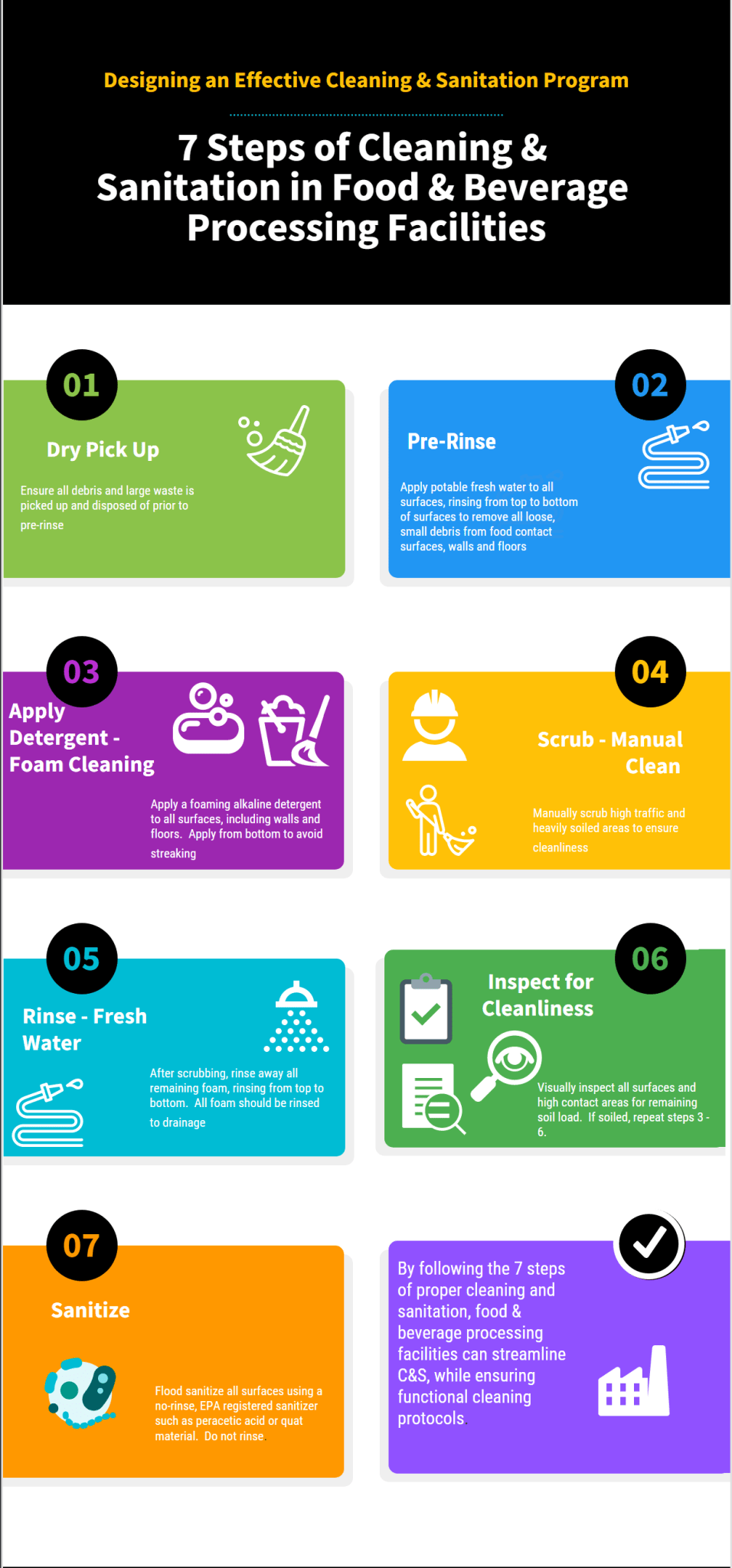 A Wiseman once said… keep it simple, silly! A Wiseman