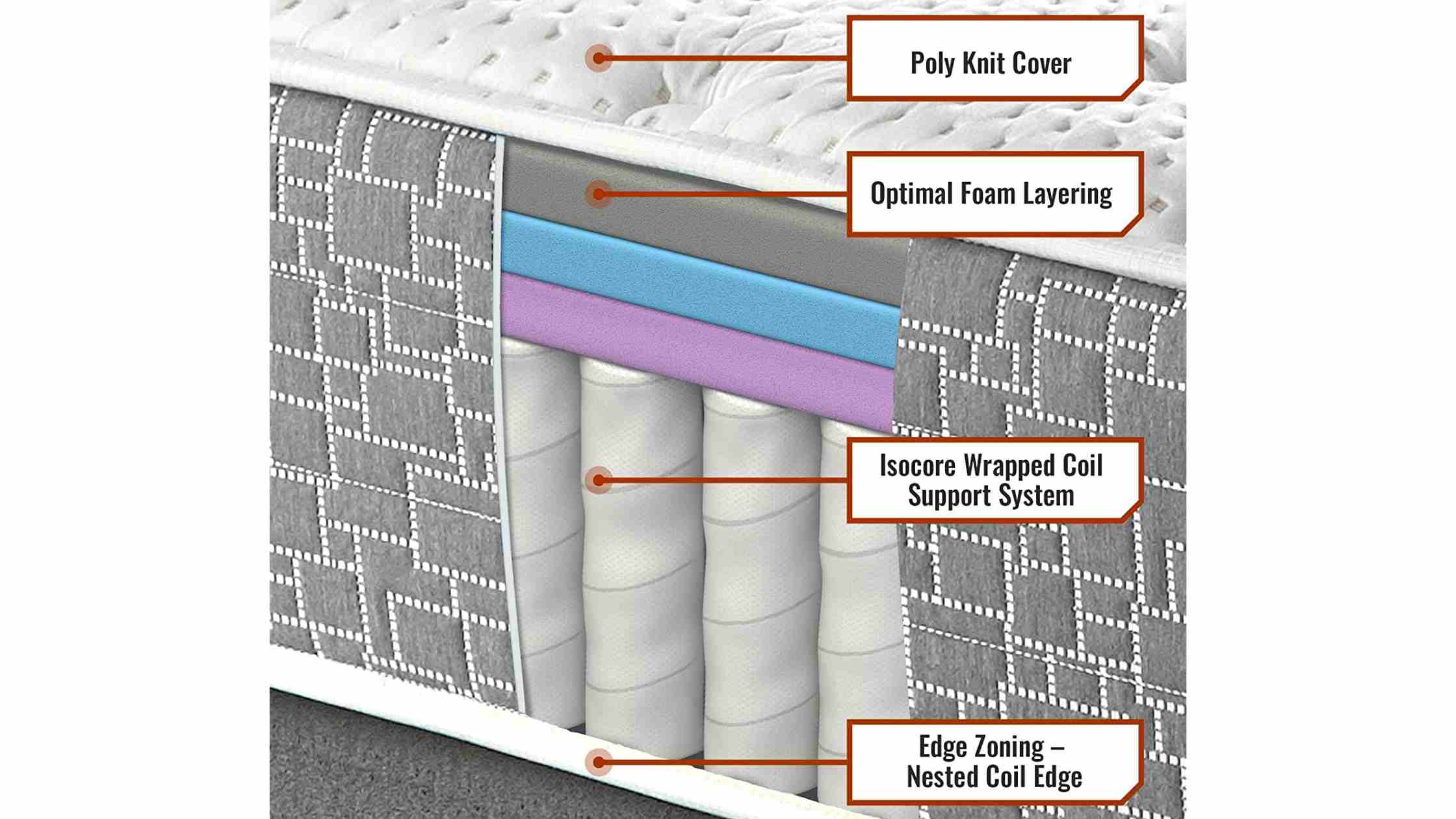 Tulo Mattress Review 2022 BetterBed
