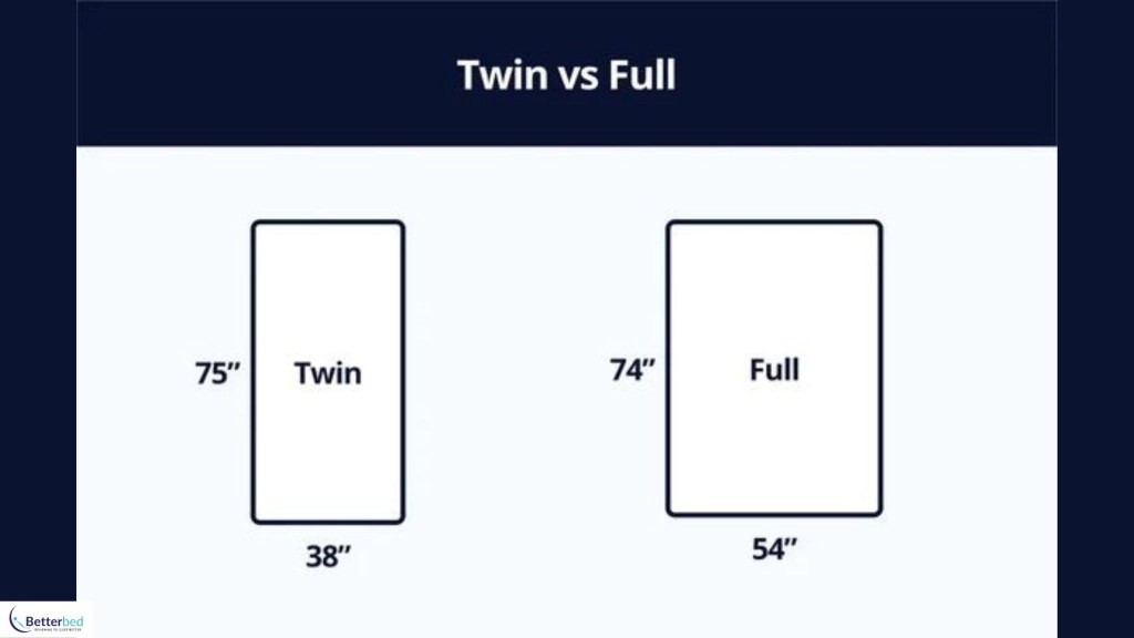Twin vs. Double Sheets Unraveling the Bedding Mystery