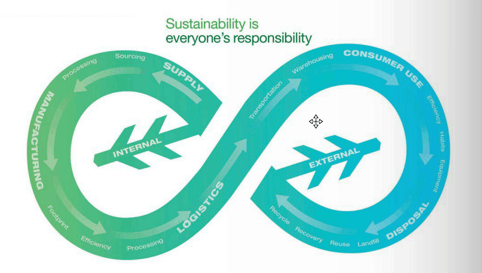 Stepbystep to sustainability Better Business Center