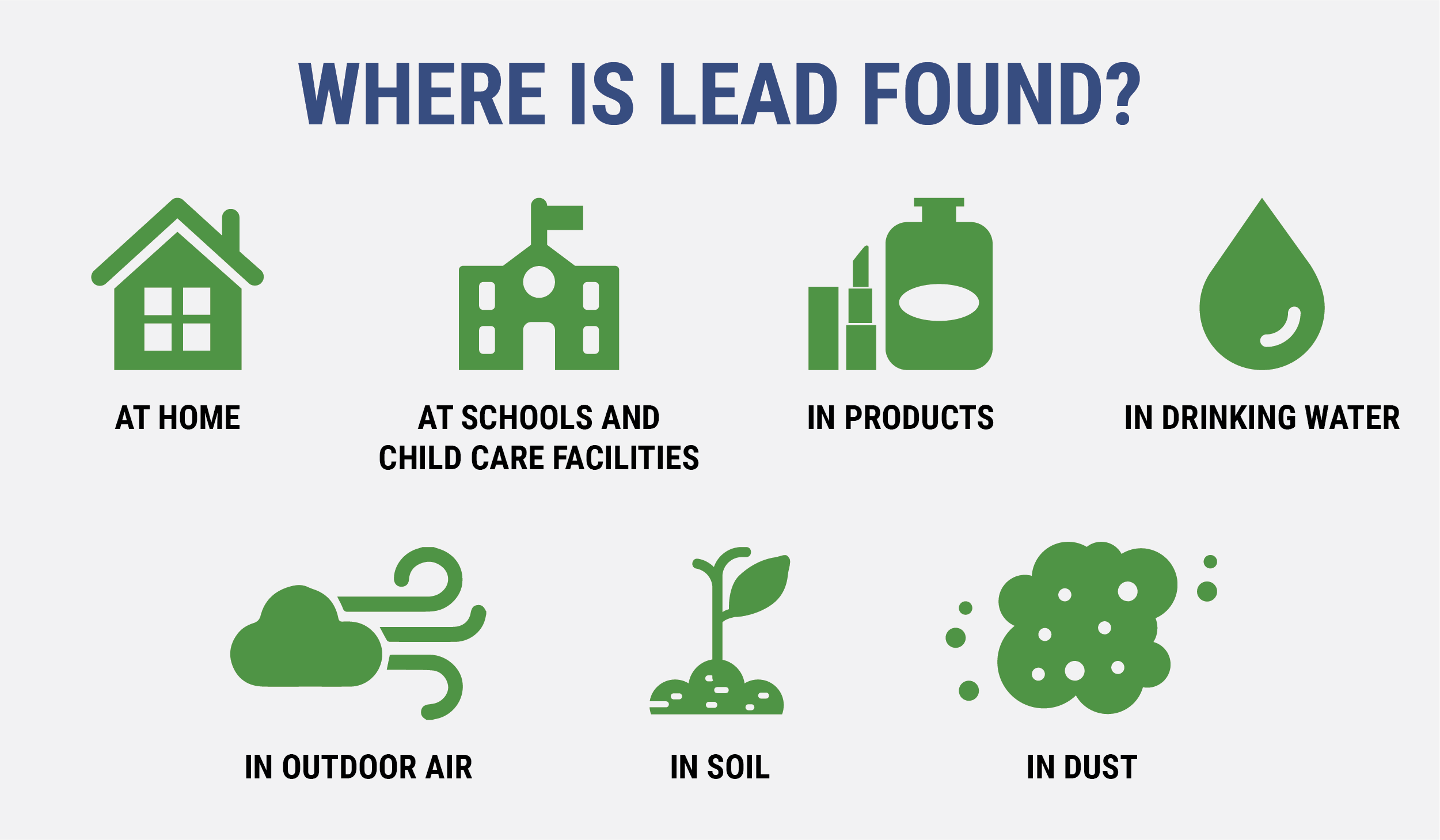 The Basics Of Lead Toxicity BetterCertify