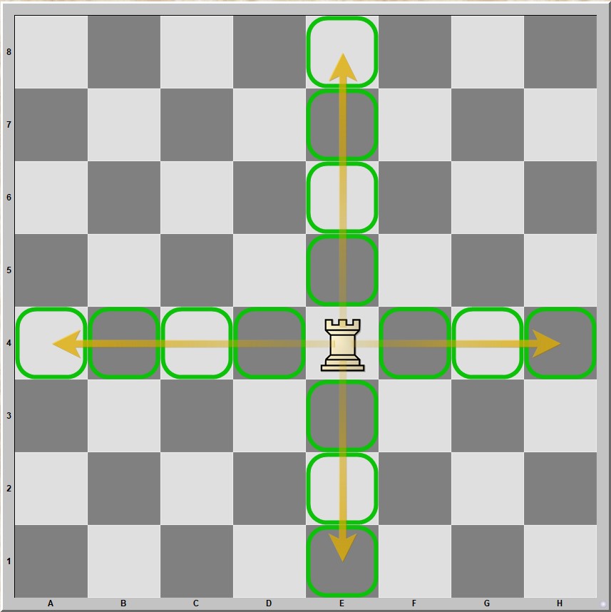 The Rules Of Chess (under 2000 Word Tutorial) Easy And Fun