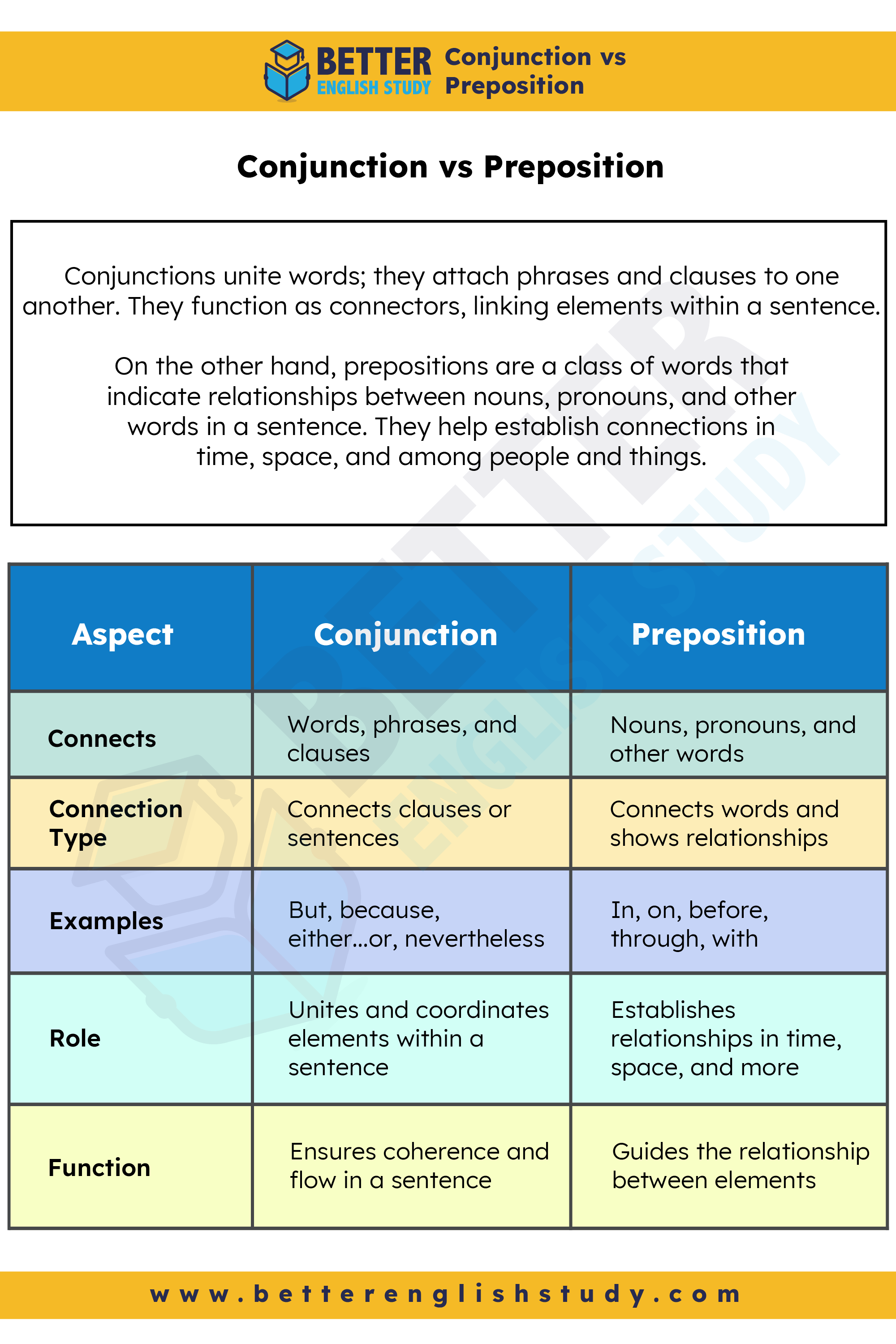Conjunction vs Preposition: Understanding the Differences