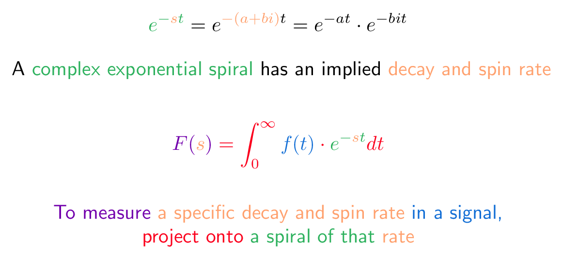 LaPlace Transform BetterExplained
