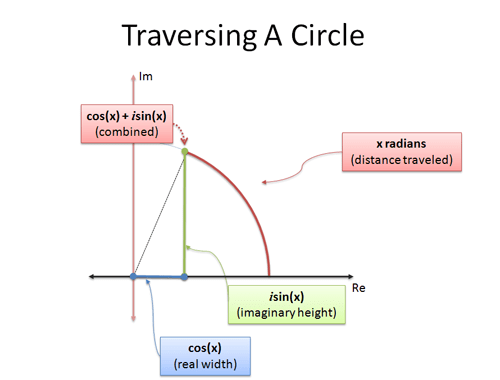 Intuitive Understanding Of Euler S Formula Betterexplained