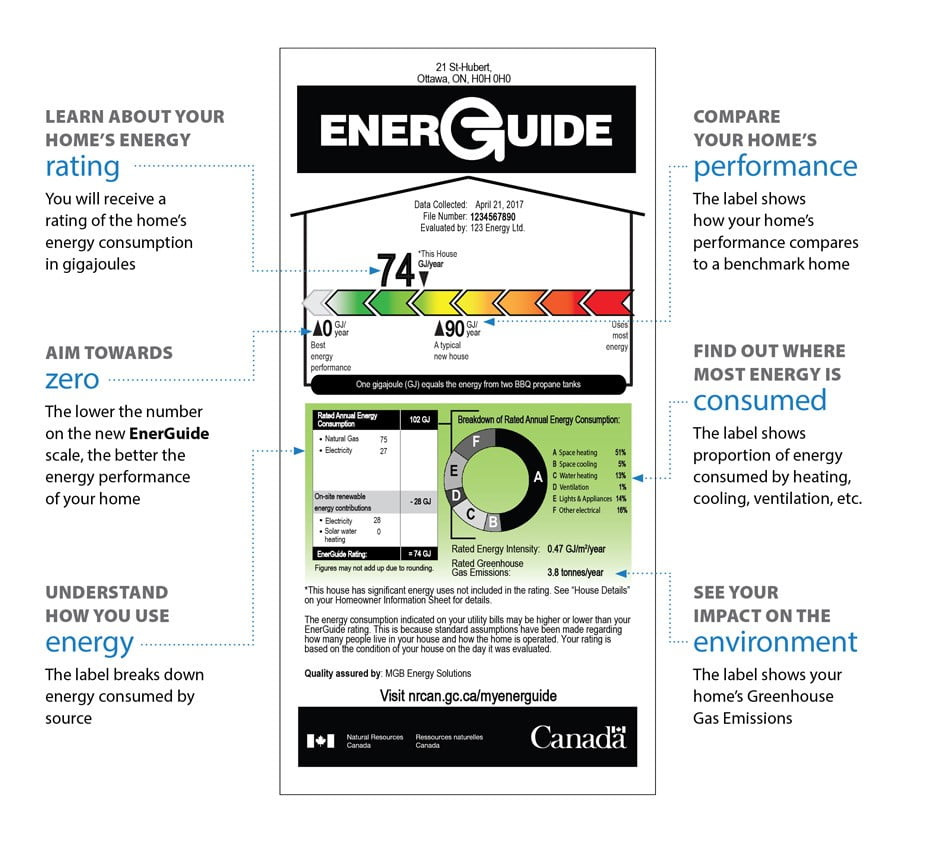 Getting A Home Energy Assessment BetterHomesOttawa