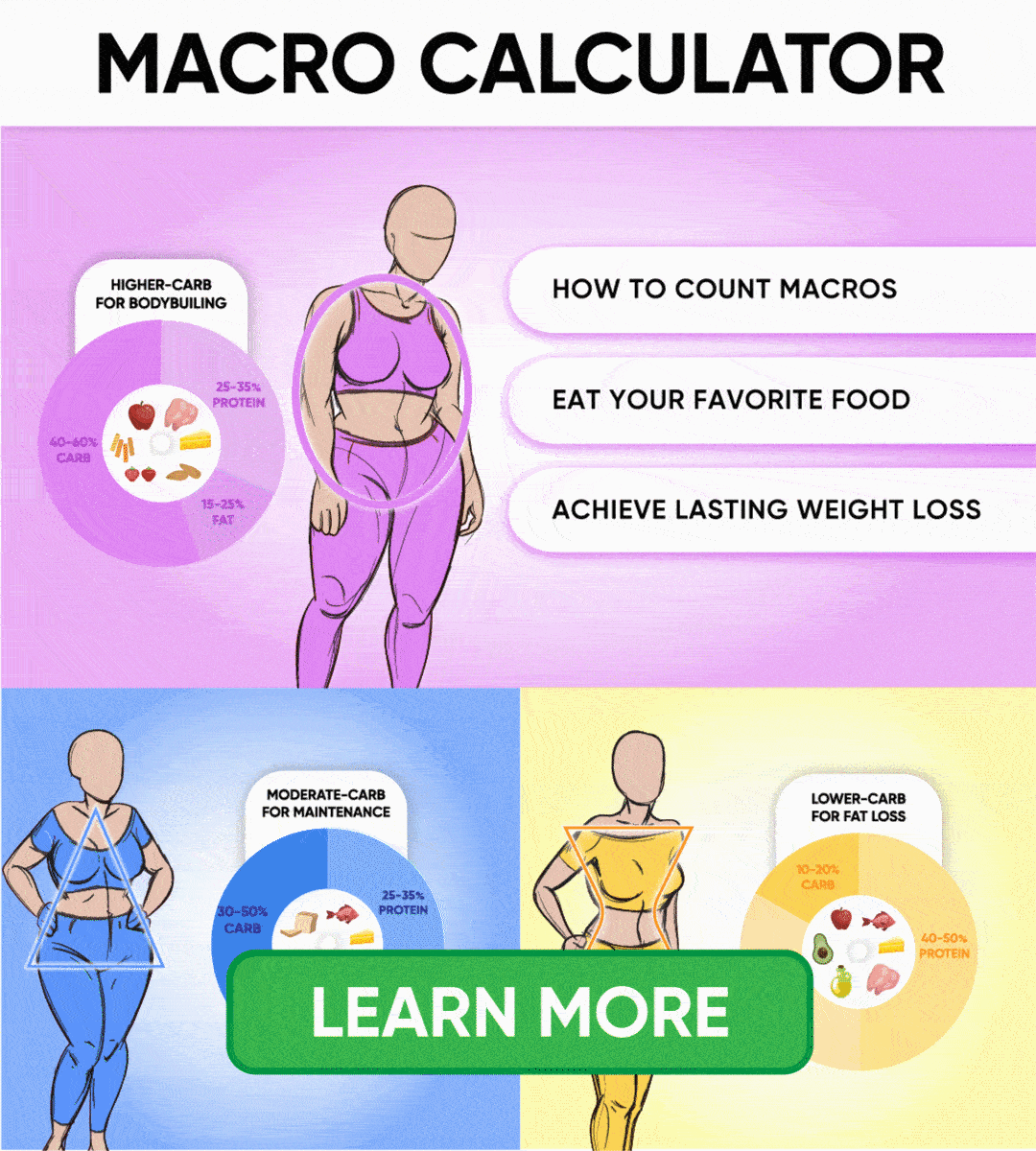 Macro Calculator How Much Of Each Nutrient Does Your Body Need?