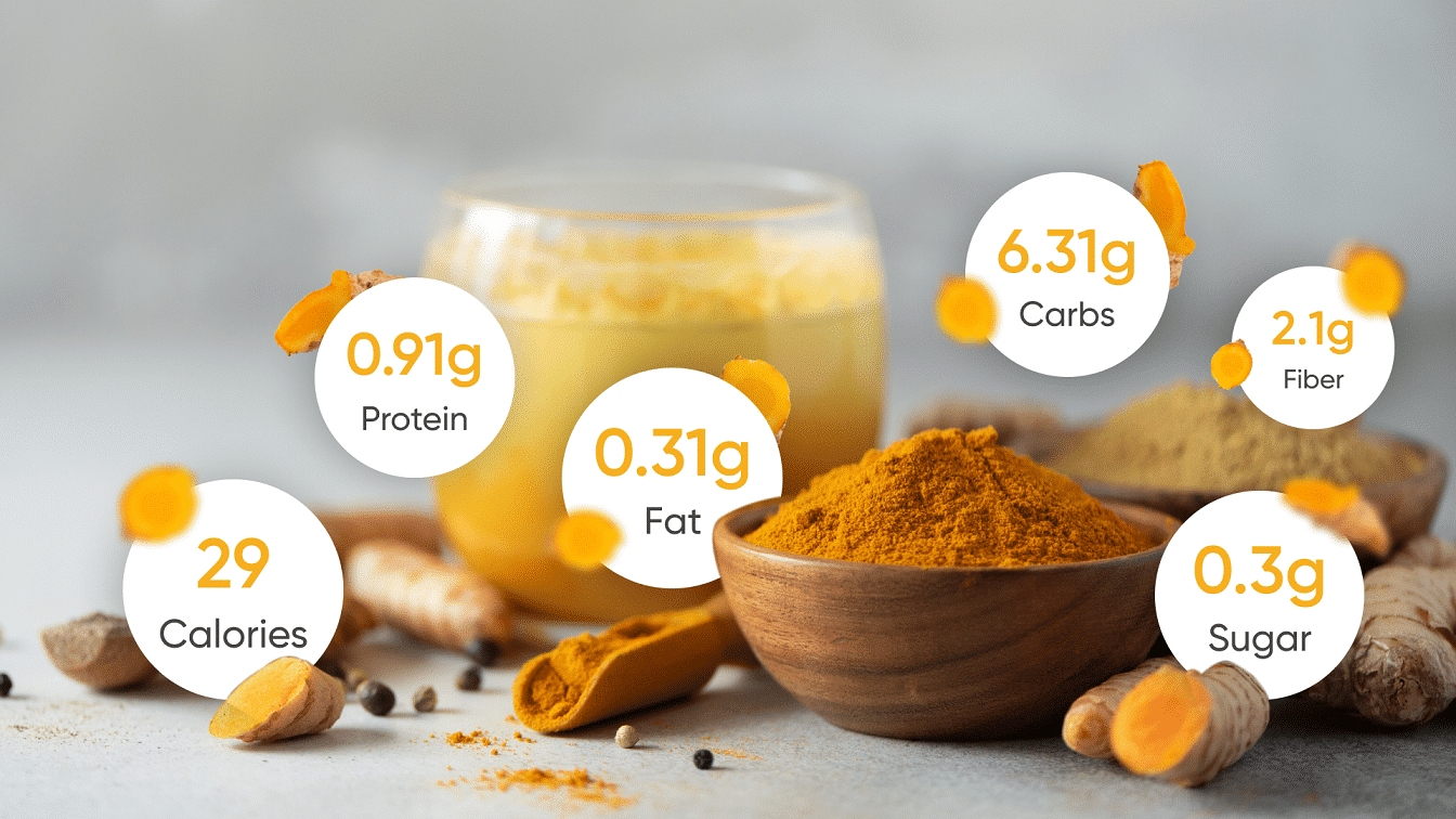 Ginger Turmeric Tea Facts, Health Benefits And Side Effects BetterMe