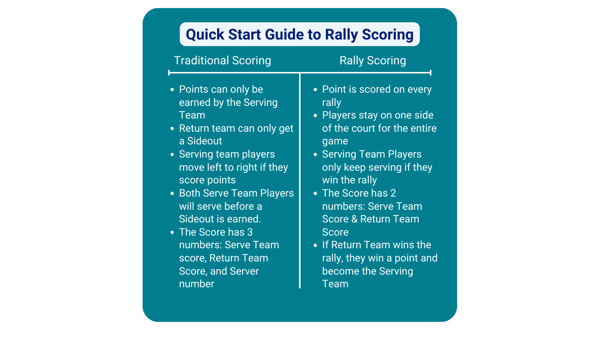 Pickleball Rally Scoring Quick Start Guide (Infographic) Better Pickleball