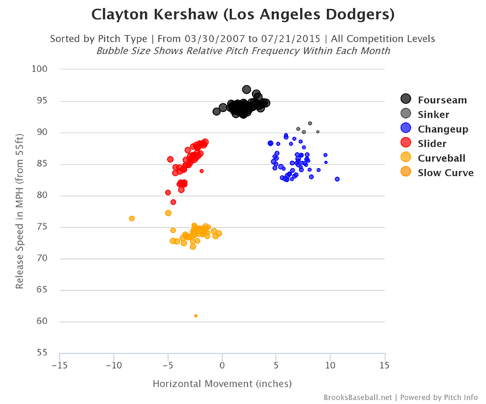 How to Monitor Speed Differential With Your Pitches – BetterPitching.com