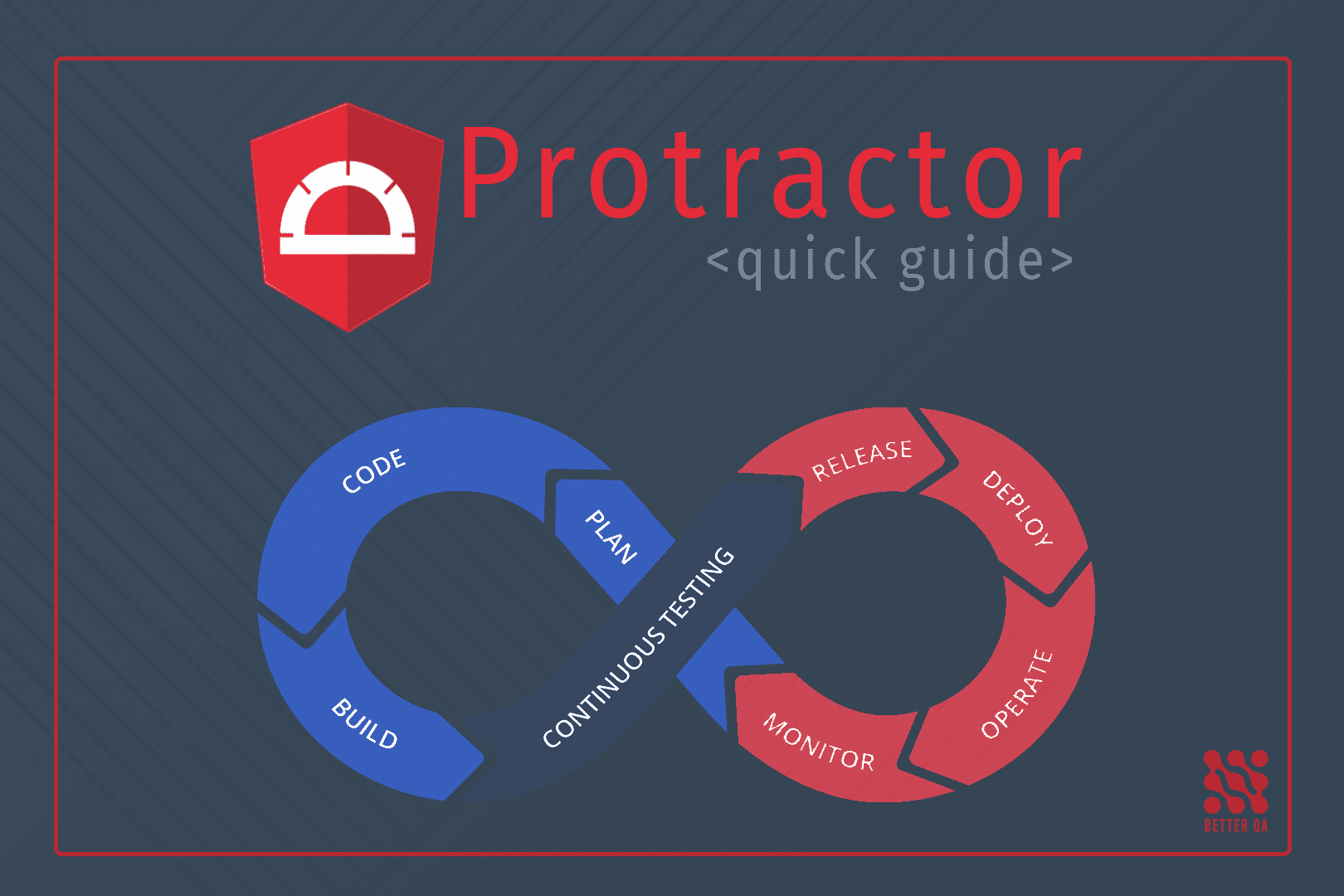 Protractor Quick Guide & storm Setup For Automation