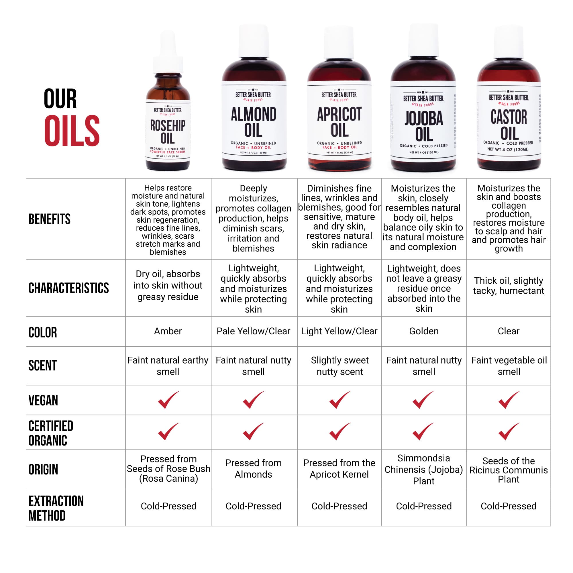 Organic Jojoba Oil Cold Pressed Oil From The Jojoba Plant