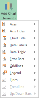 Chart Elements Button Excel