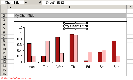Excel pivot chart dynamic title - opecperformance