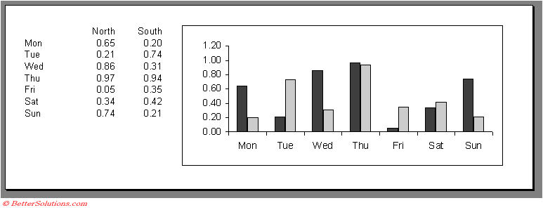 Excel Charts - Printing