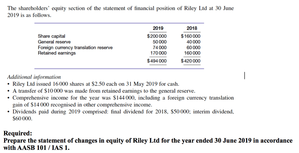 Statement of changes in equity Better This World