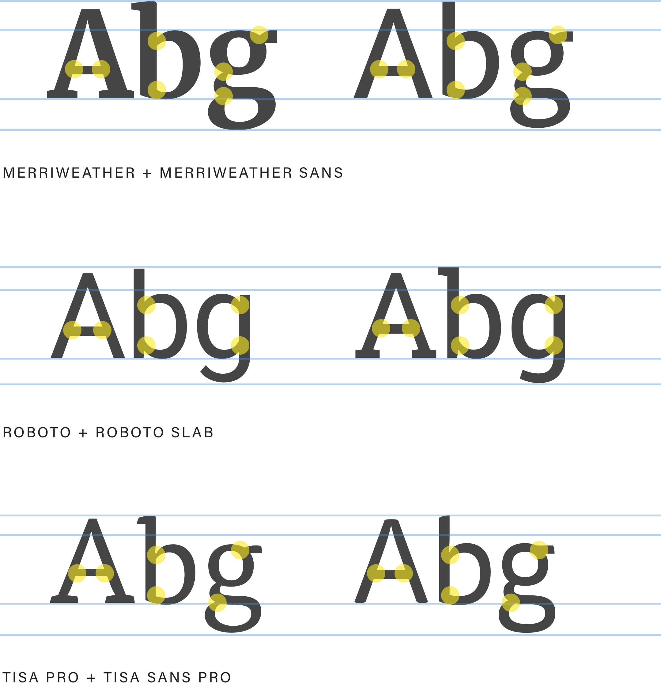 A Guide to Combining Fonts Better  Type