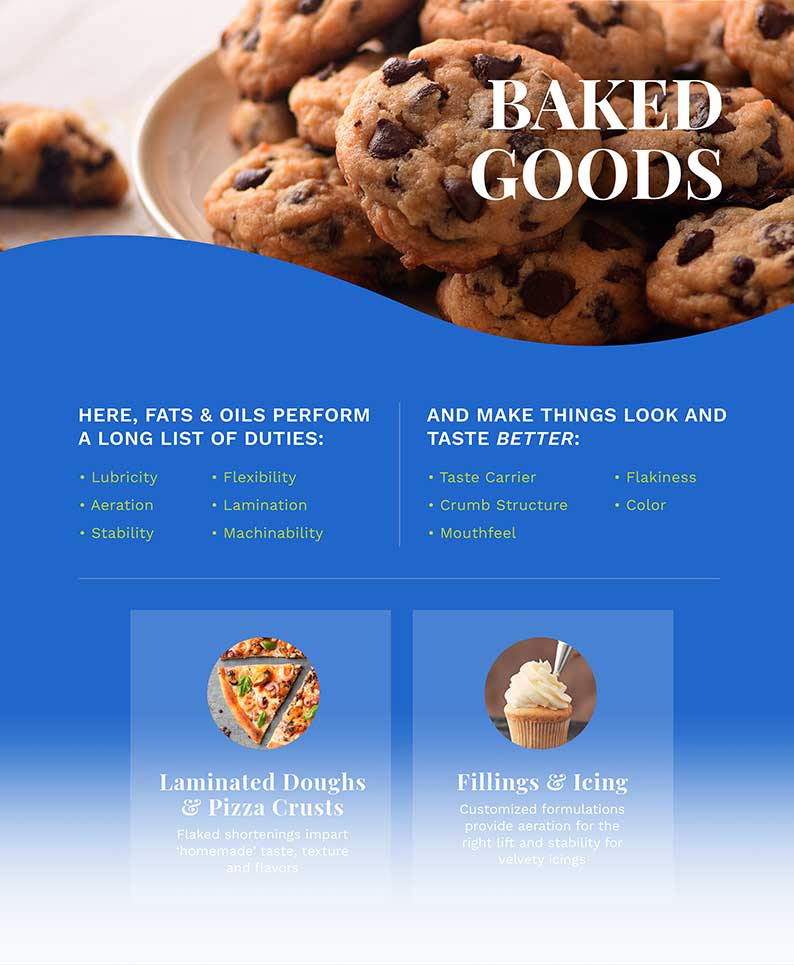 Fats & Oils First Baked Goods AAK