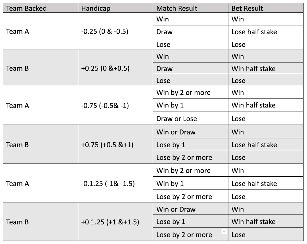 Asian Handicap Predictions