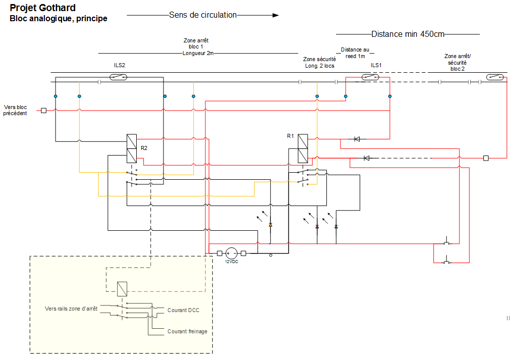 Fiche pratique n°7: le bloc – Le monde ferroviaire de Christophe