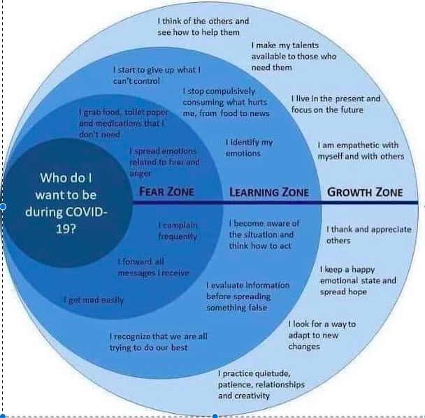 Managing zones of comfort during COVID19 BeVenturesome Trips