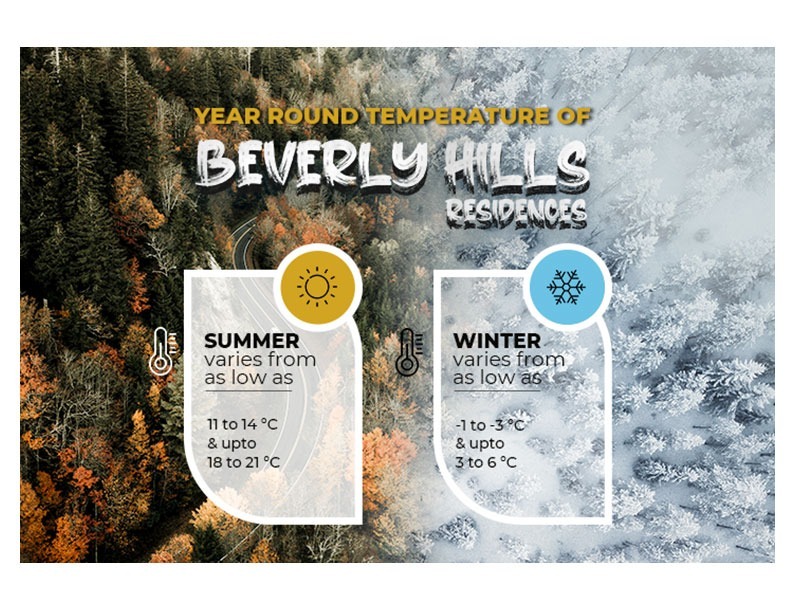 Temperature Beverly Hills Residences
